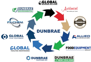 Dunbrae-Company-Wheel-2022-300x205